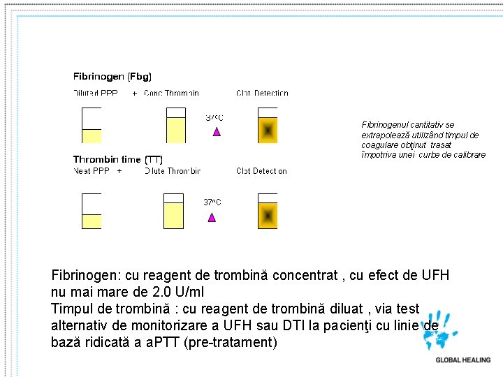 Fibrinogenul cantitativ se extrapolează utilizând timpul de coagulare obţinut trasat împotriva unei curbe de Fibrinogenul cantitativ se extrapolează utilizând timpul de coagulare obţinut trasat împotriva unei curbe de