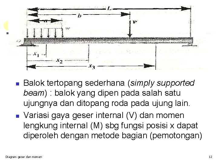 n n Balok tertopang sederhana (simply supported beam) : balok yang dipen pada salah