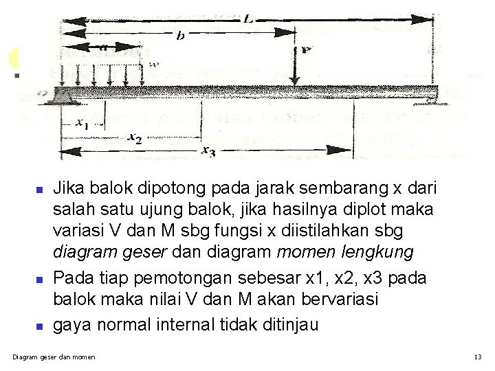 n n n Jika balok dipotong pada jarak sembarang x dari salah satu ujung