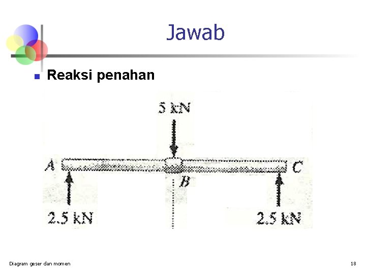 Jawab n Reaksi penahan Diagram geser dan momen 18 