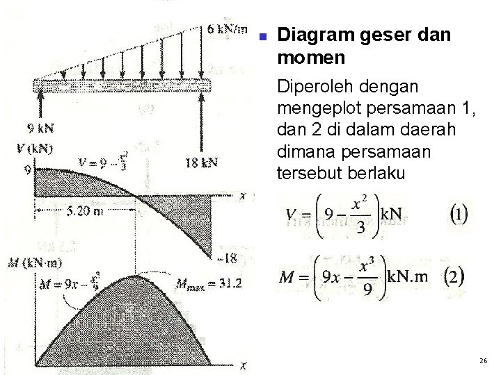 n Diagram geser dan momen Diperoleh dengan mengeplot persamaan 1, dan 2 di dalam