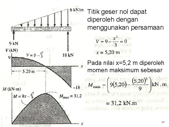 Titik geser nol dapat diperoleh dengan menggunakan persamaan Pada nilai x=5, 2 m diperoleh