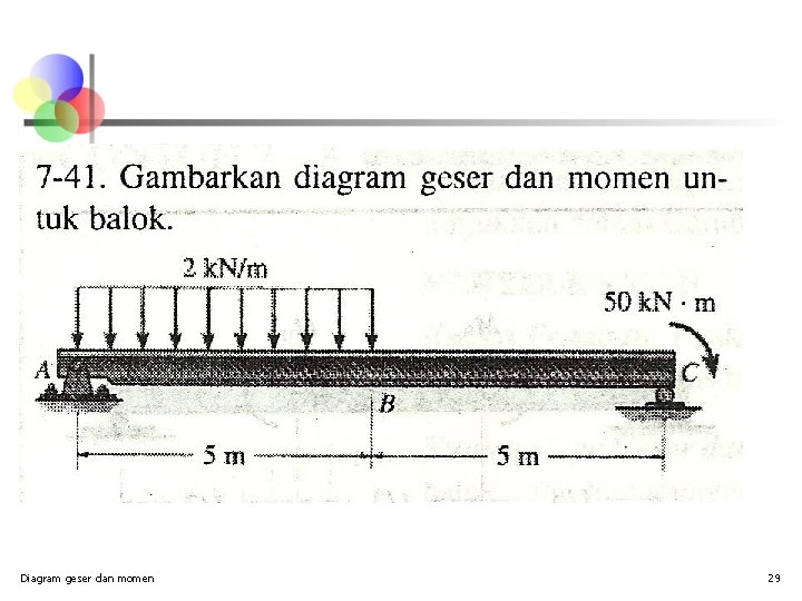 Diagram geser dan momen 29 