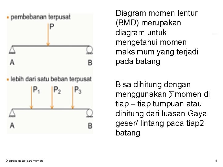 § § Diagram geser dan momen Diagram momen lentur (BMD) merupakan diagram untuk mengetahui