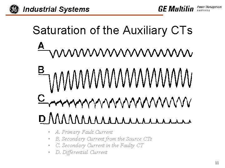 Industrial Systems Saturation of the Auxiliary CTs • • A. Primary Fault Current B.