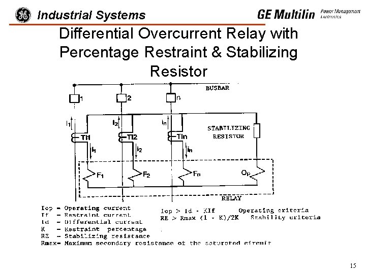 Industrial Systems Differential Overcurrent Relay with Percentage Restraint & Stabilizing Resistor 15 