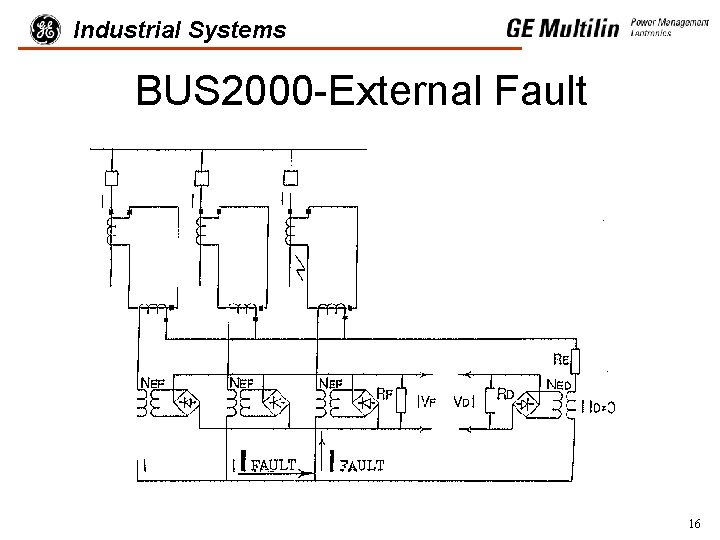 Industrial Systems BUS 2000 -External Fault 16 