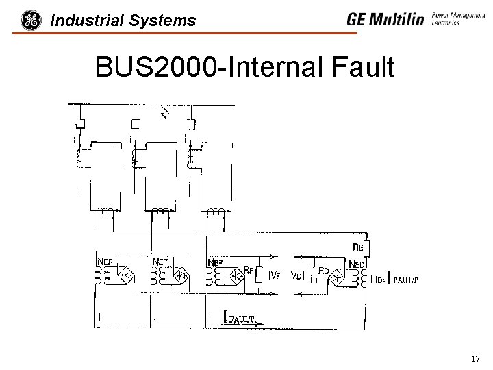 Industrial Systems BUS 2000 -Internal Fault 17 