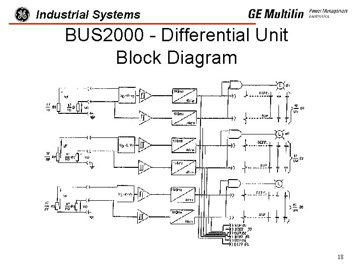 Industrial Systems BUS 2000 - Differential Unit Block Diagram 18 