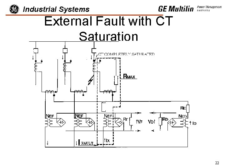 Industrial Systems External Fault with CT Saturation 22 