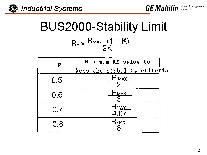 Industrial Systems BUS 2000 -Stability Limit 24 