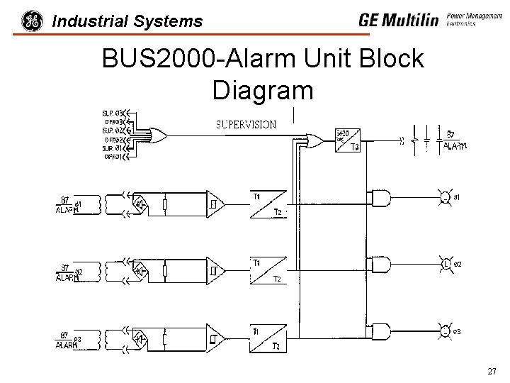 Industrial Systems BUS 2000 -Alarm Unit Block Diagram 27 