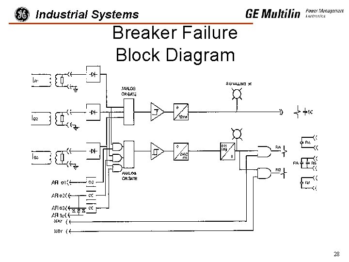 Industrial Systems Breaker Failure Block Diagram 28 