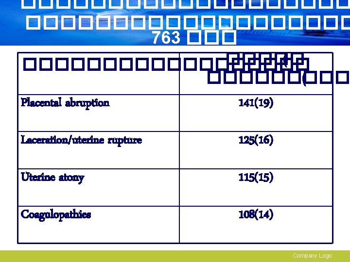 ������������������� 763 ����� ( ��������� ( Placental abruption 141(19) Laceration/uterine rupture 125(16) Uterine atony