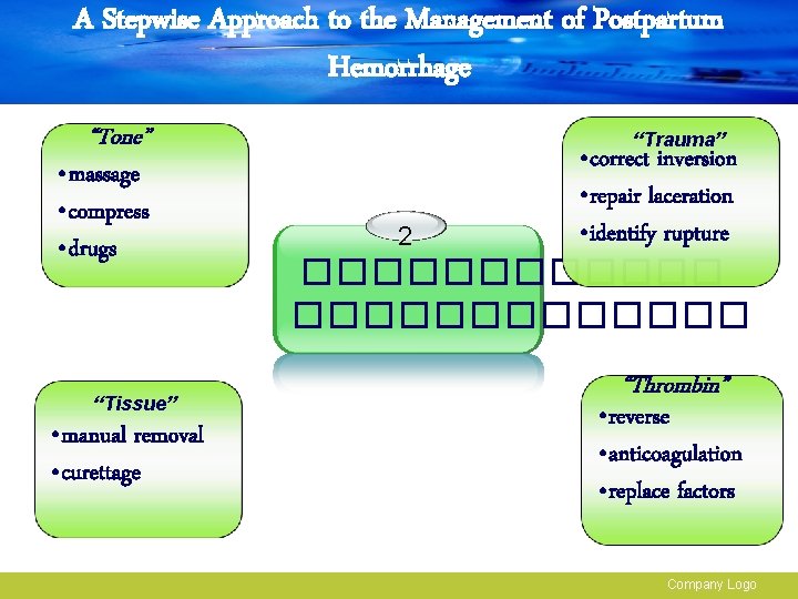 A Stepwise Approach to the Management of Postpartum Hemorrhage “Tone” • massage • compress