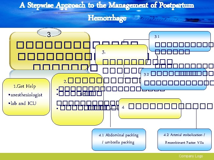 A Stepwise Approach to the Management of Postpartum Hemorrhage 3 3. 1 ������������� 3.