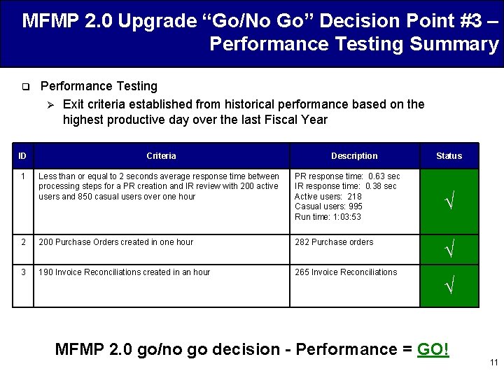 MFMP 2. 0 Upgrade “Go/No Go” Decision Point #3 – Performance Testing Summary q