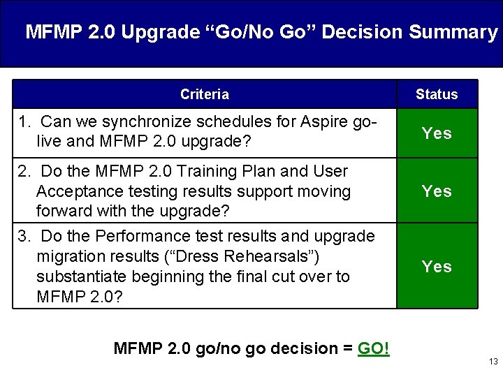 MFMP 2. 0 Upgrade “Go/No Go” Decision Summary Criteria 1. Can we synchronize schedules