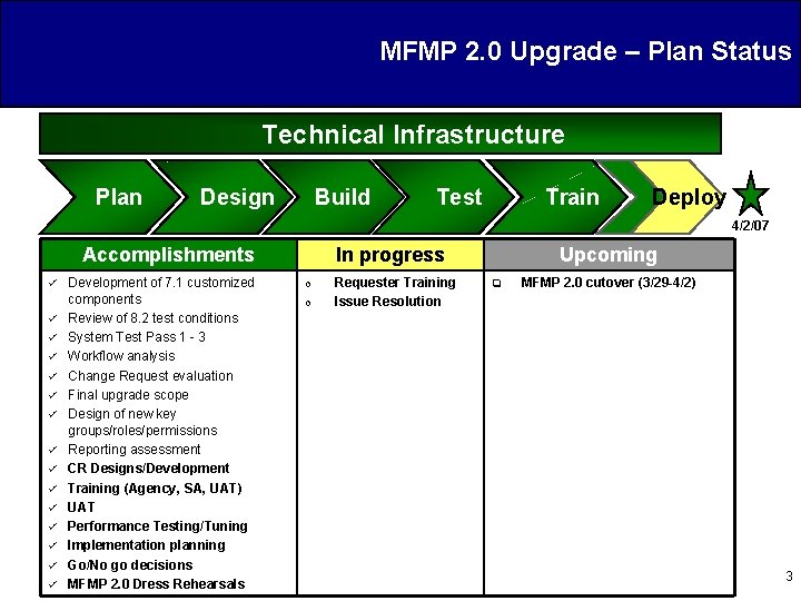 MFMP 2. 0 Upgrade – Plan Status Technical Infrastructure Plan Design Build Test Train