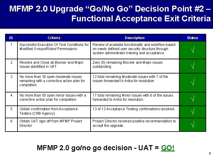 MFMP 2. 0 Upgrade “Go/No Go” Decision Point #2 – Functional Acceptance Exit Criteria