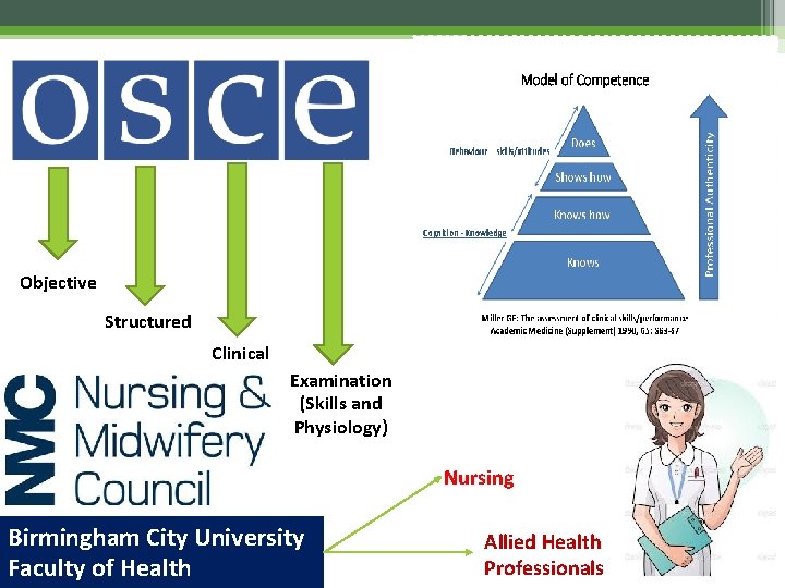 Objective Structured Clinical Examination (Skills and Physiology) Nursing Birmingham City University Faculty of Health