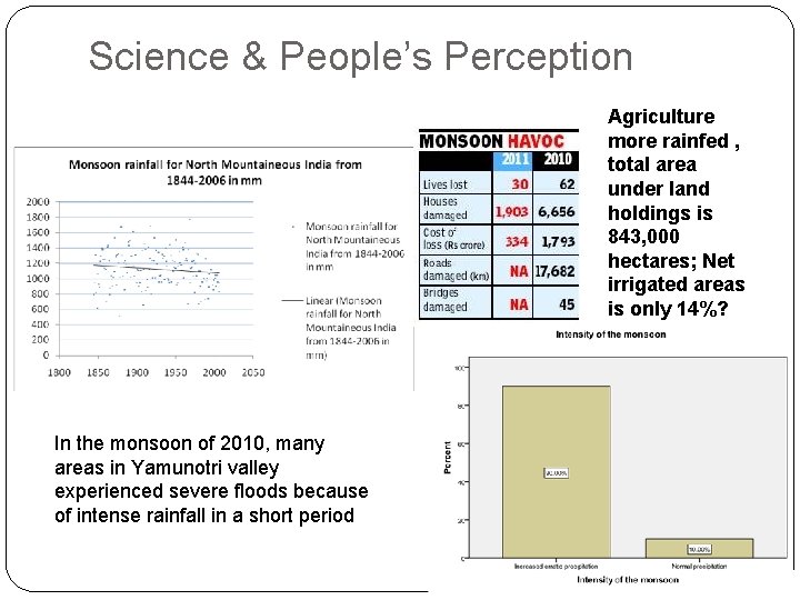 Science & People’s Perception Agriculture more rainfed , total area under land holdings is