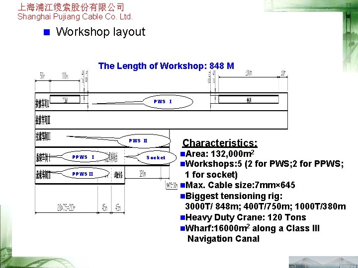 上海浦江缆索股份有限公司 Shanghai Pujiang Cable Co. Ltd. n Workshop layout The Length of Workshop: 848