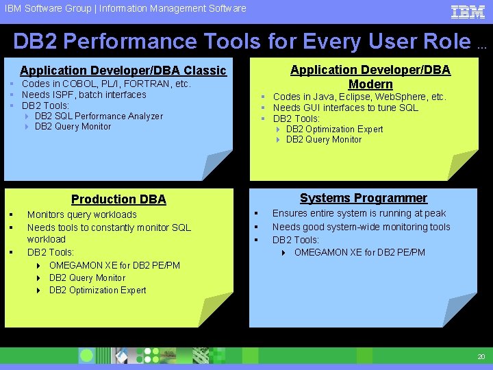 IBM Software Group | Information Management Software DB 2 Performance Tools for Every User