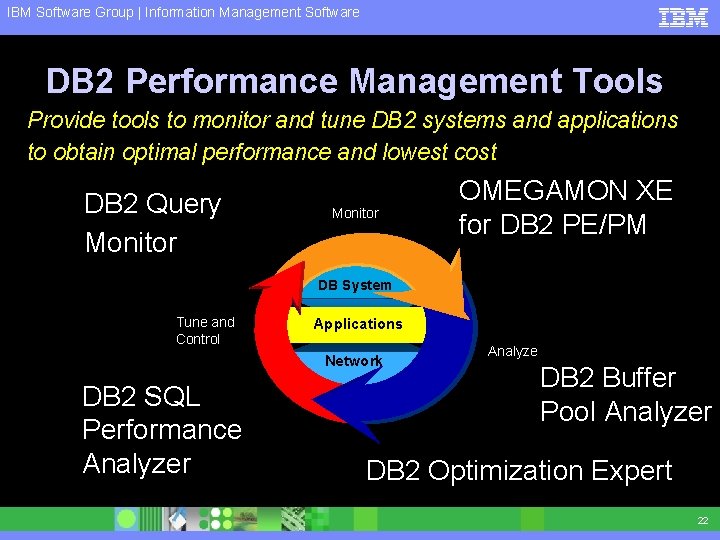 IBM Software Group | Information Management Software DB 2 Performance Management Tools Provide tools