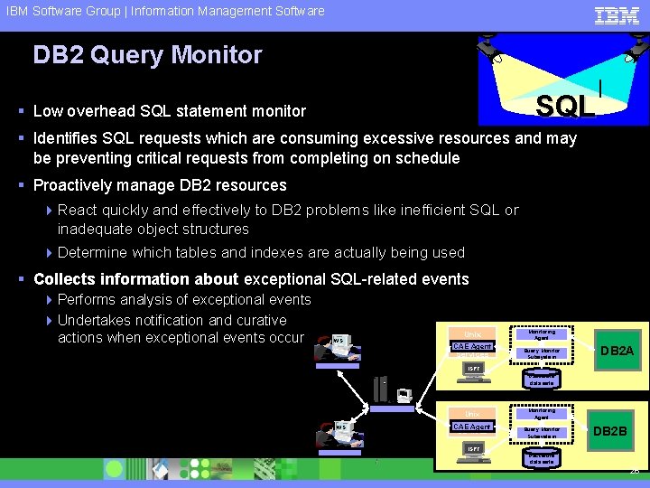 IBM Software Group | Information Management Software DB 2 Query Monitor SQL § Low