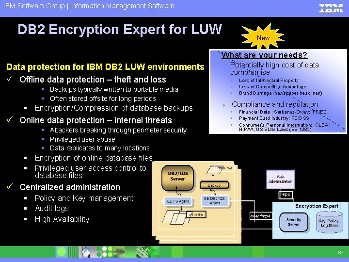 IBM Software Group | Information Management Software DB 2 Encryption Expert for LUW New