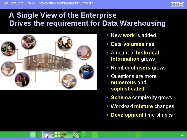 IBM Software Group | Information Management Software A Single View of the Enterprise Drives