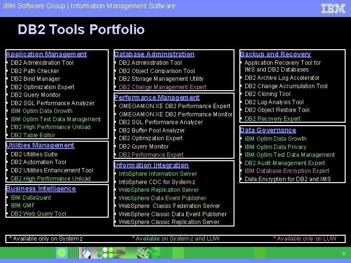 IBM Software Group | Information Management Software DB 2 Tools Portfolio Application Management Database