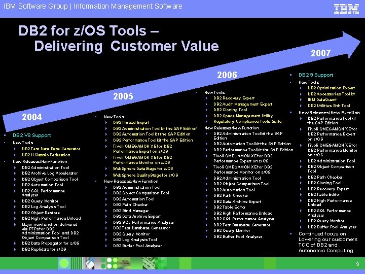 IBM Software Group | Information Management Software DB 2 for z/OS Tools – Delivering
