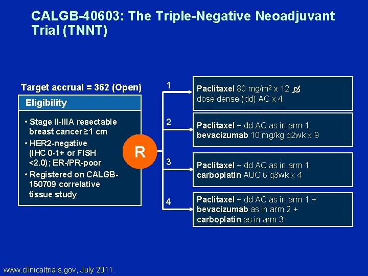 CALGB-40603: The Triple-Negative Neoadjuvant Trial (TNNT) Target accrual = 362 (Open) 1 Eligibility •