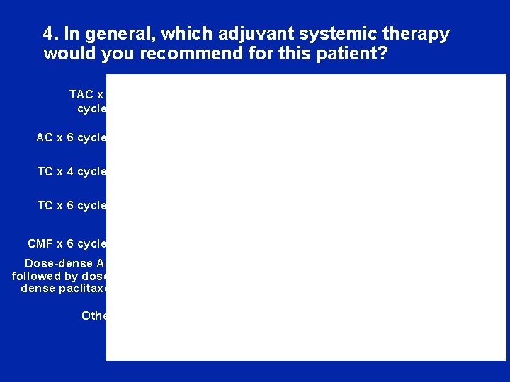 4. In general, which adjuvant systemic therapy would you recommend for this patient? TAC