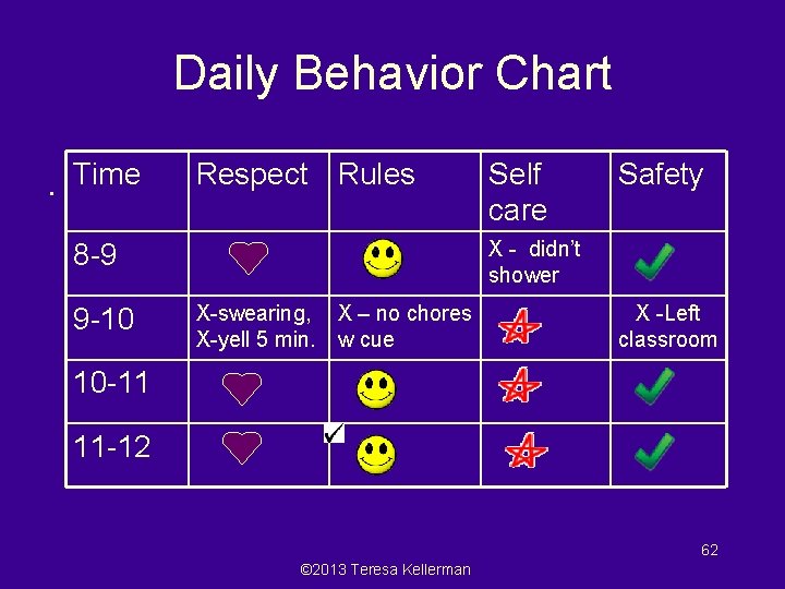 Daily Behavior Chart. Time Respect Rules Safety X - didn’t shower 8 -9 9