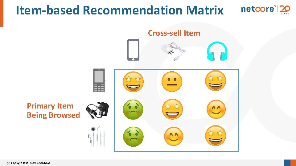 Item-based Recommendation Matrix Cross-sell Item Primary Item Being Browsed Copyright 2017. Netcore Solutions 