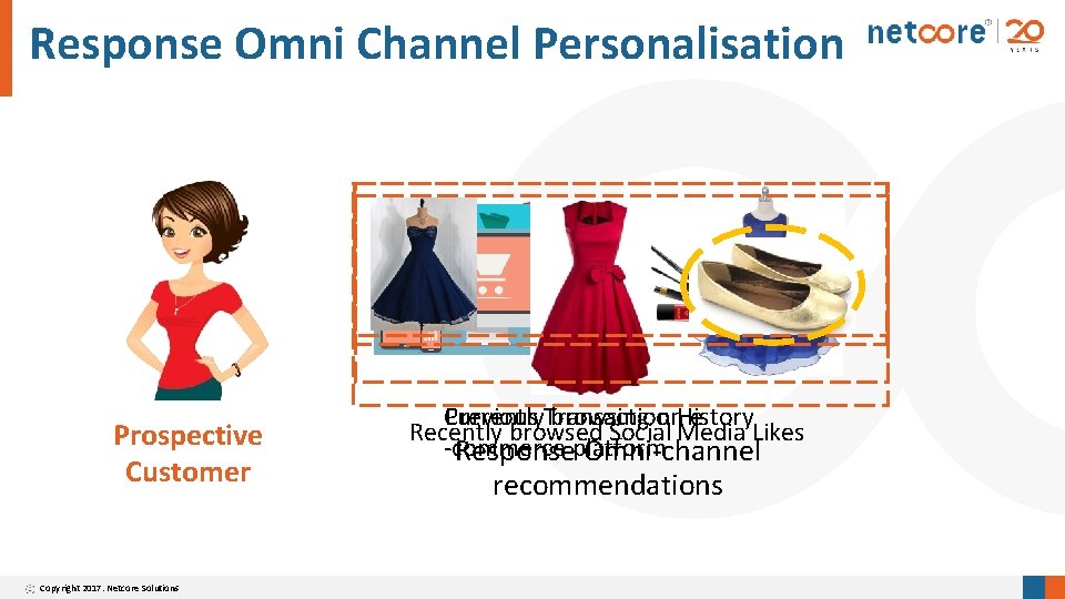 Response Omni Channel Personalisation Prospective Customer Copyright 2017. Netcore Solutions Currently browsing on. History