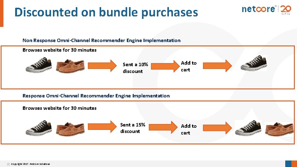 Discounted on bundle purchases Non Response Omni-Channel Recommender Engine Implementation Browses website for 30