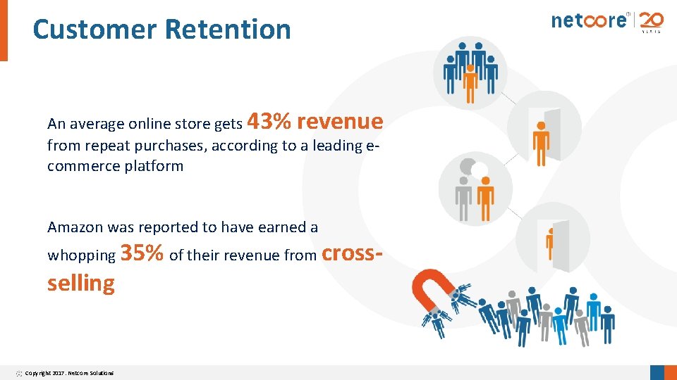 Customer Retention An average online store gets 43% revenue from repeat purchases, according to