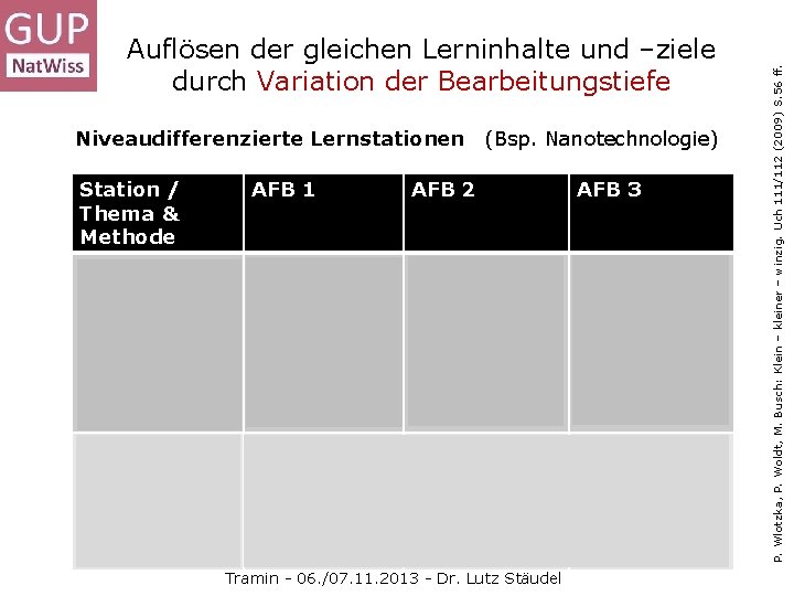 Niveaudifferenzierte Lernstationen (Bsp. Nanotechnologie) Station / Thema & Methode AFB 1 AFB 2 AFB