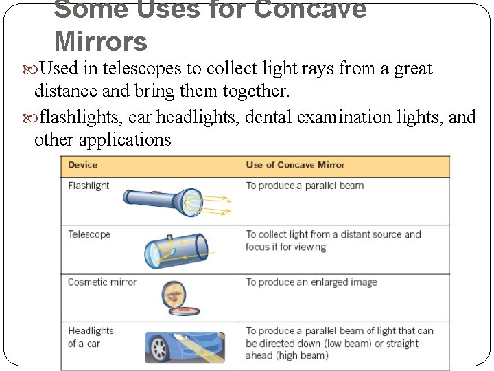 Some Uses for Concave Mirrors Used in telescopes to collect light rays from a