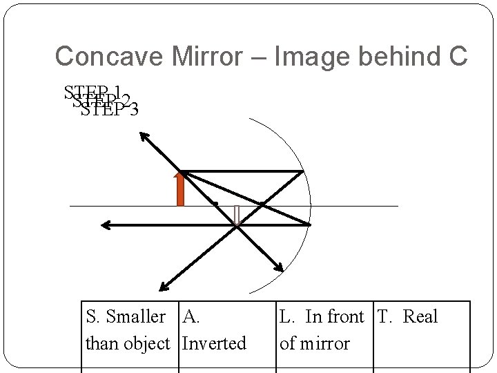 Concave Mirror – Image behind C STEP 12 STEP 3 S. Smaller A. than