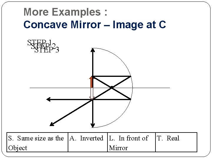 More Examples : Concave Mirror – Image at C STEP 12 STEP 3 S.