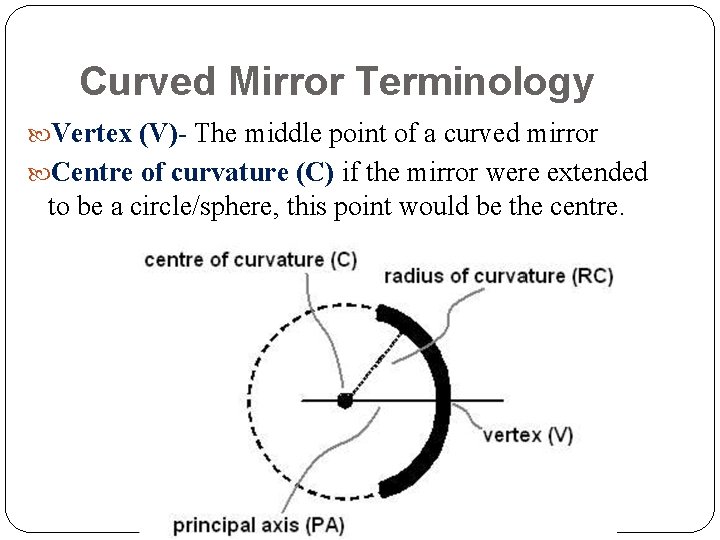 Curved Mirror Terminology Vertex (V)- The middle point of a curved mirror Centre of Curved Mirror Terminology Vertex (V)- The middle point of a curved mirror Centre of