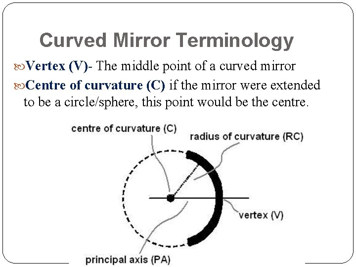 Curved Mirror Terminology Vertex (V)- The middle point of a curved mirror Centre of