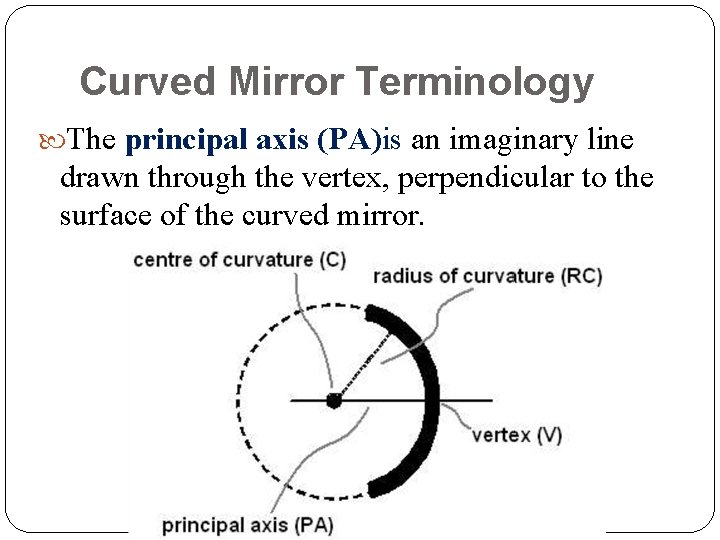 Curved Mirror Terminology The principal axis (PA)is an imaginary line drawn through the vertex,