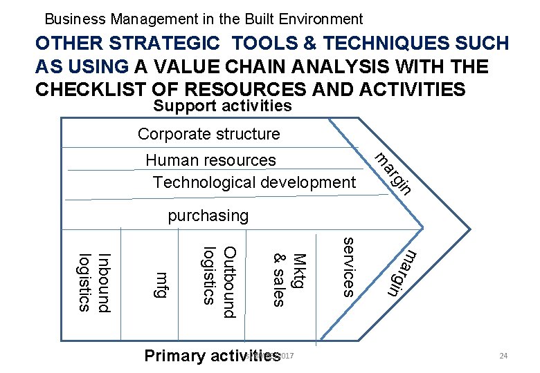 Business Management in the Built Environment OTHER STRATEGIC TOOLS & TECHNIQUES SUCH AS USING