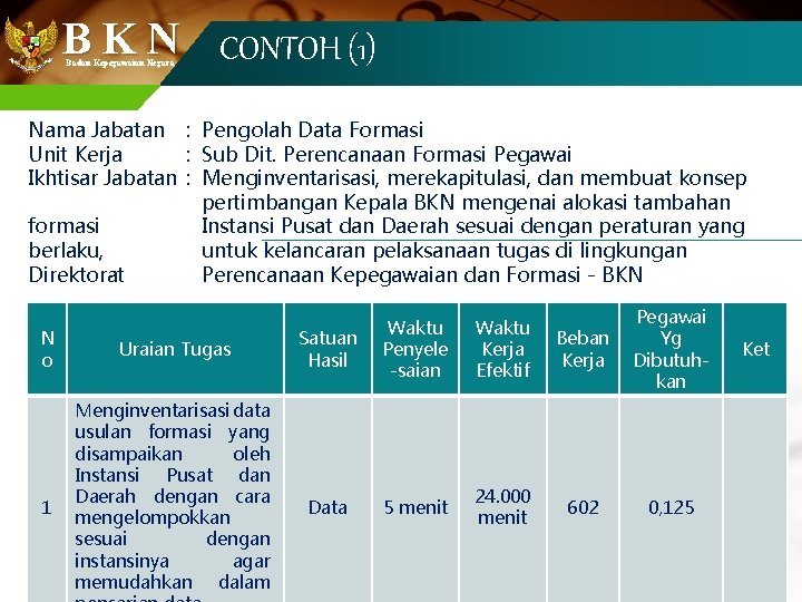 B K N CONTOH (1) Badan Kepegawaian Negara Nama Jabatan : Pengolah Data Formasi
